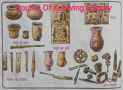 इत ह स ज नन क स र त क न क न स ह Source Of Knowing History Class 6th Social Science